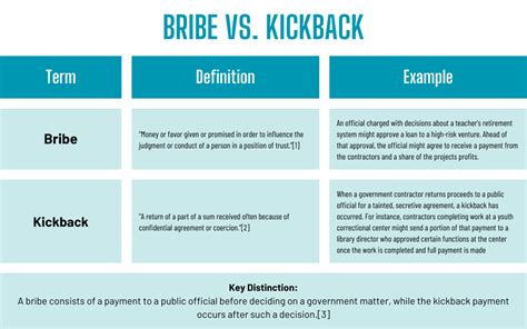kickback meaning tagalog|Kickback in Tagalog .